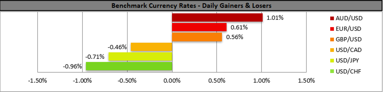 benchmark-13-01-2022