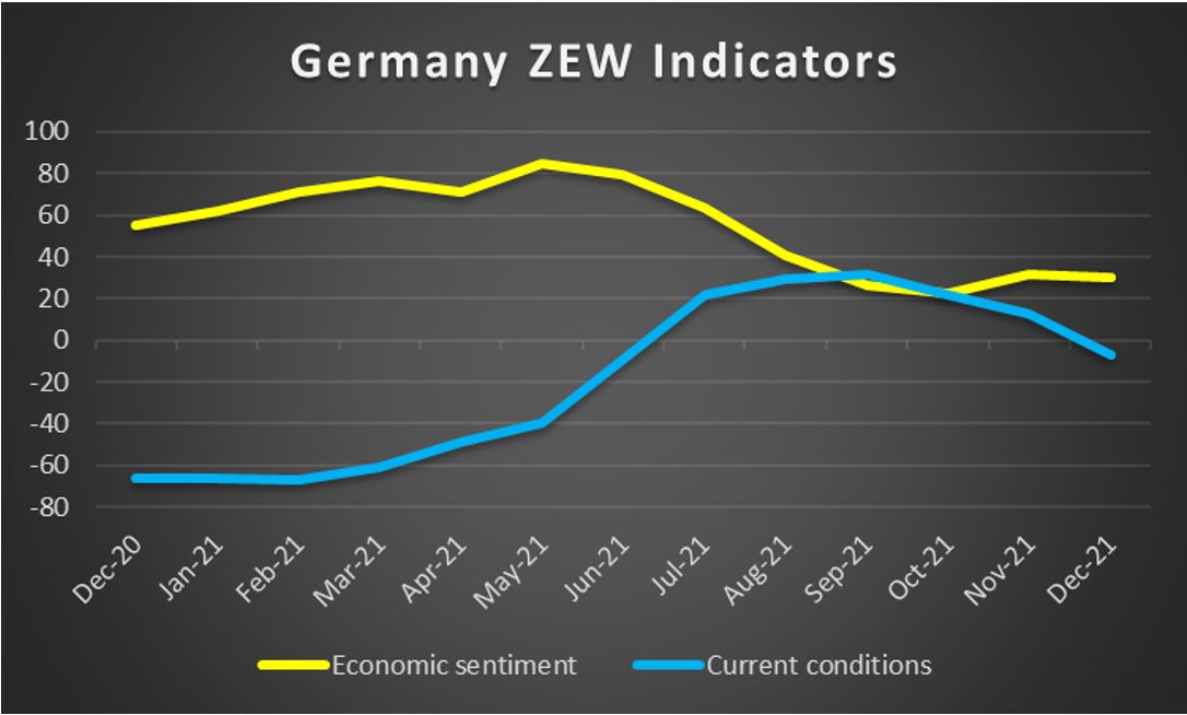 Australia Employment Data 