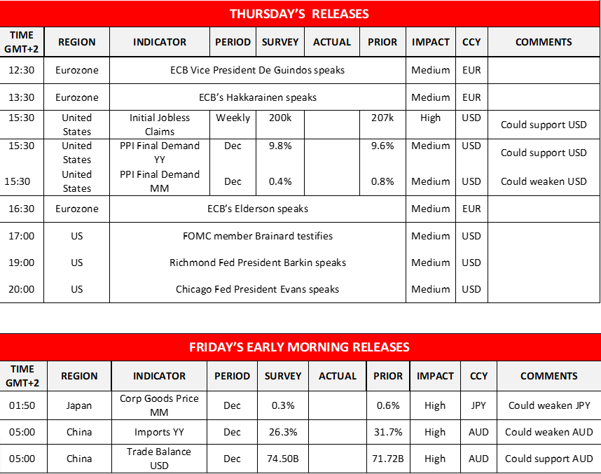 morning-releases-13-01-2022