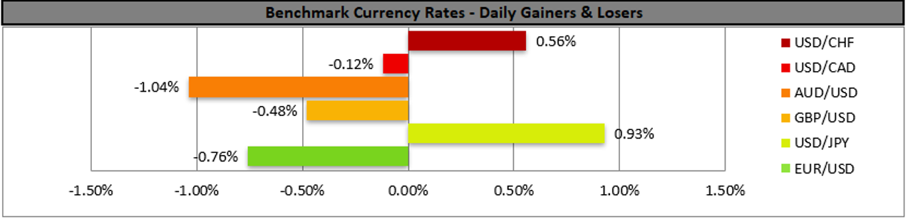 benchmark-14-03-2022