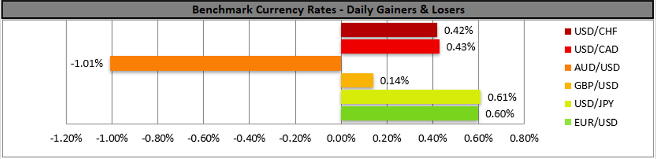 benchmark-15-03-2022