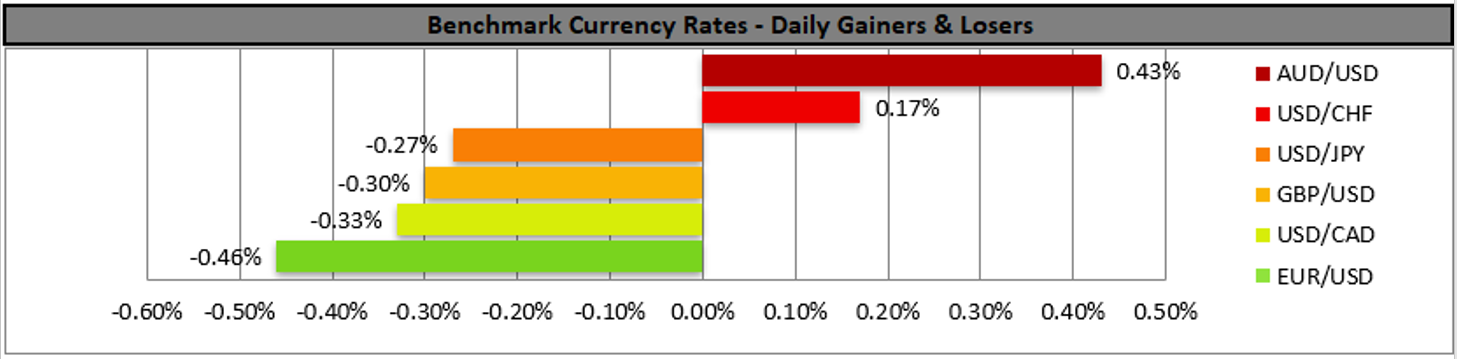 benchmark-26-04-2022
