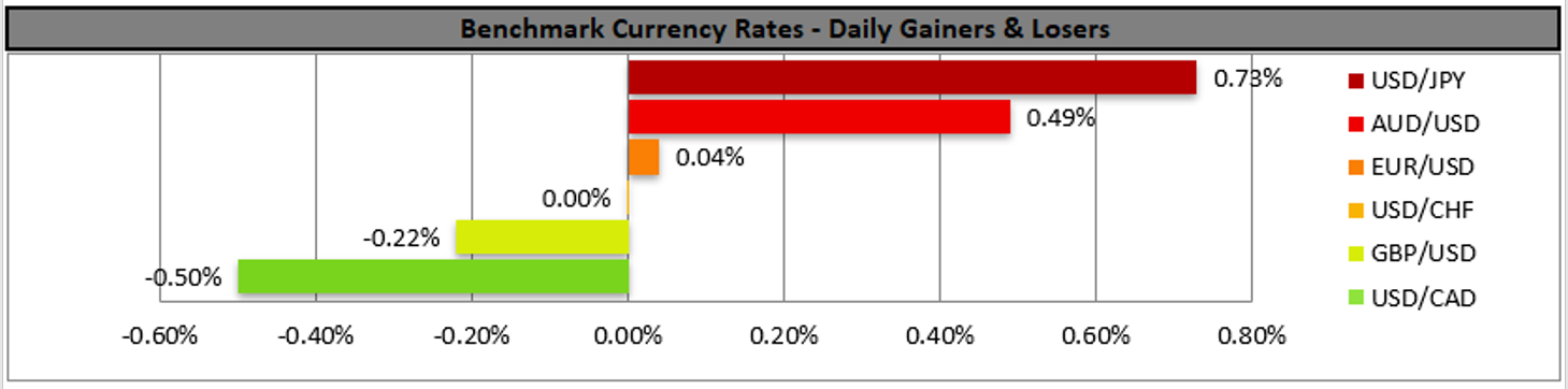 benchmark-29-04-2022