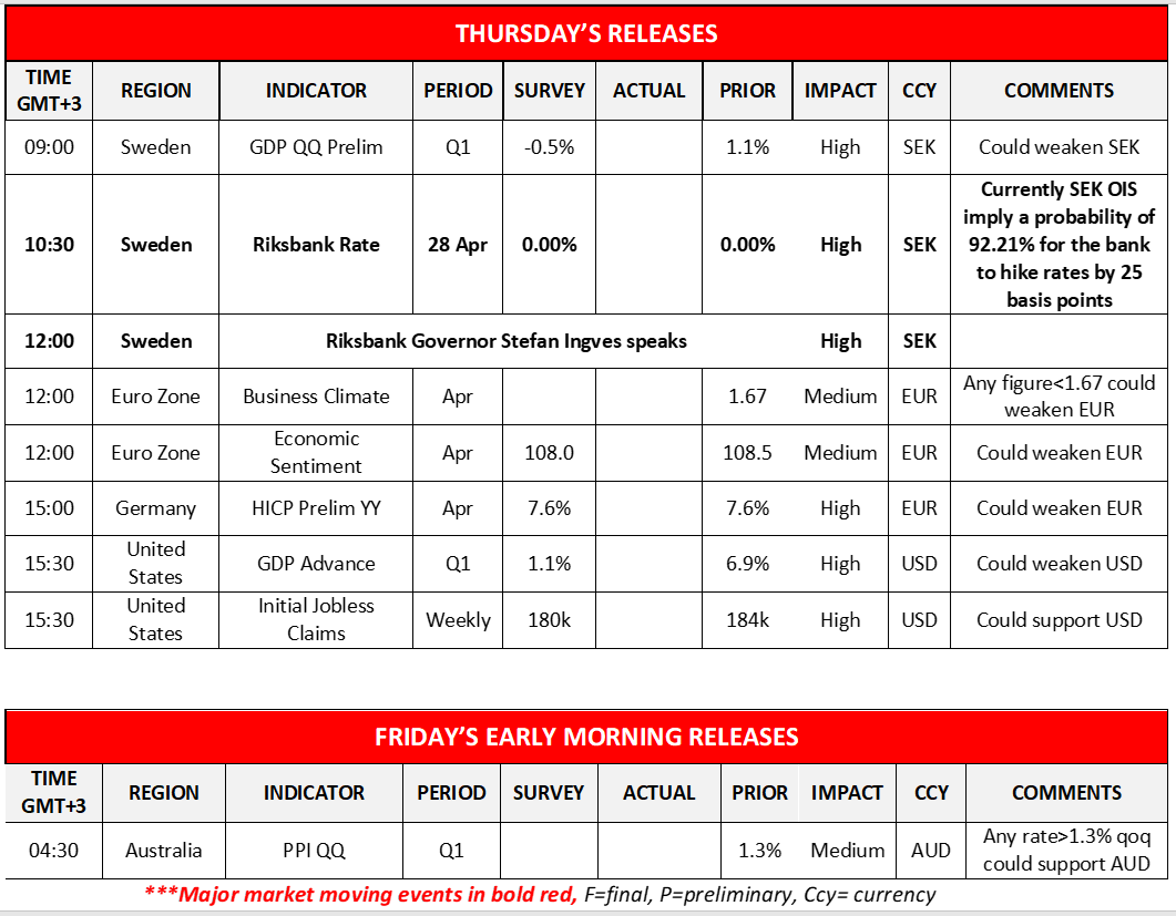 morning-releases-28-4-2022