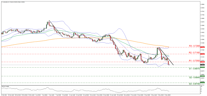 نماد چهار دلار استرالیا به دلار کانادا حمایت در نقاط ۰,۶۹۷۰ و ۰,۶۸۴۰ و۰,۶۷۴۵ و مقاومت در نقاط ۰,۷۰۵۰ و ۰,۷۱۸۵ و ۰,۷۲۸۵