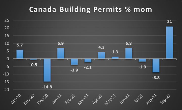 CAD – Oil prices and fundamentals to take over