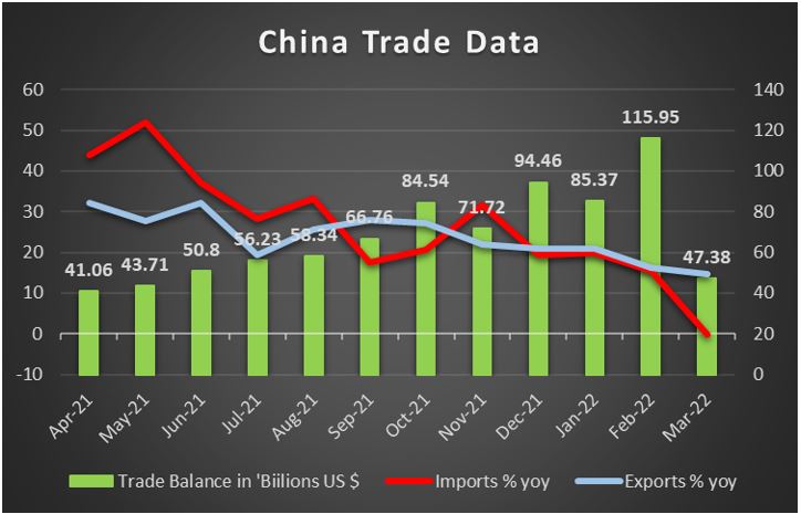 AUD – China’s trade data to watch out for