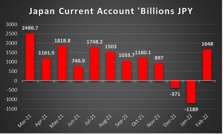 JPY – BoJ’s dovish stance to the test