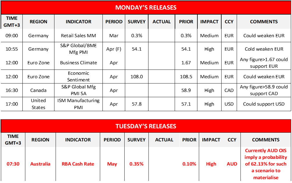 morning-releases-02-05-2022