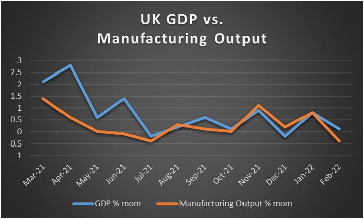 GBP – Uncertain outlook for UK economy weighs