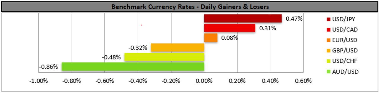 Benchmark-20-06-2022