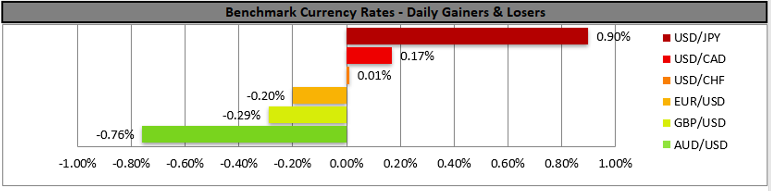 benchmark-22-06-2022