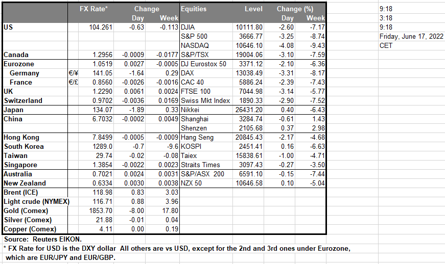 نمودار- ۲۷ - خرداد-۱۴۰۱