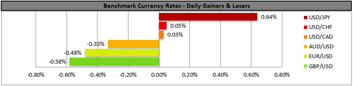 benchmark-29-6-2022