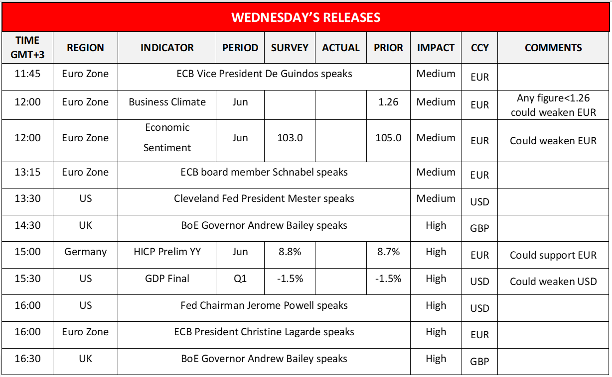 morning-releases-29-6-2022
