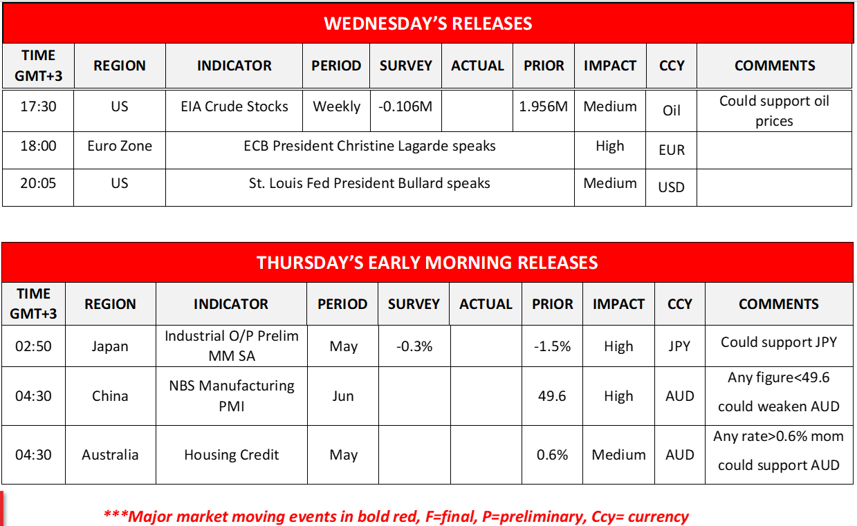 morning-releases-29-6-2022