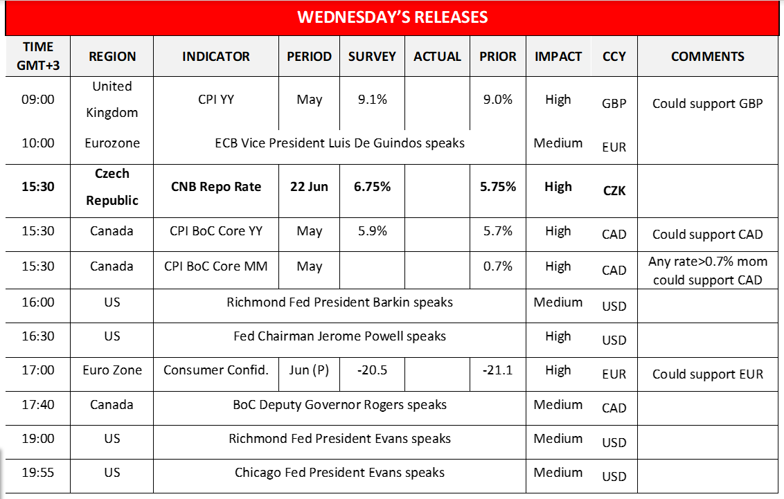 morning-releases-22-06-2022