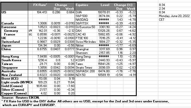 table-20-06-2022