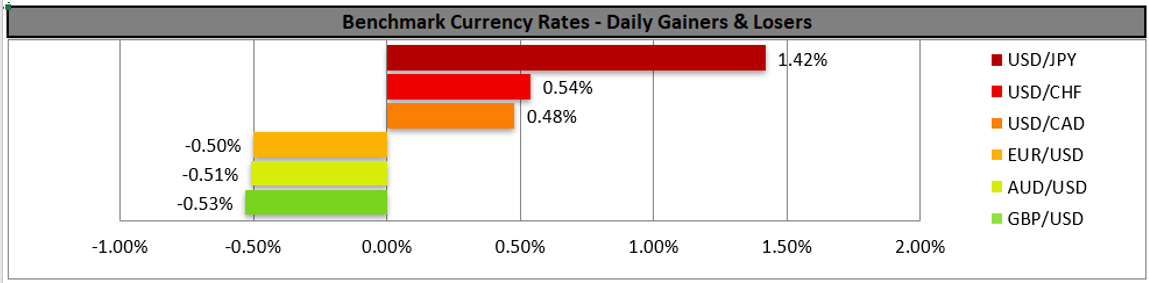 benchmark-8-8-2022