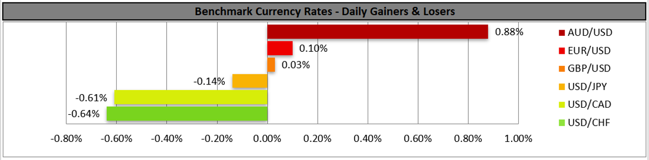 benchmark-9-08-2022