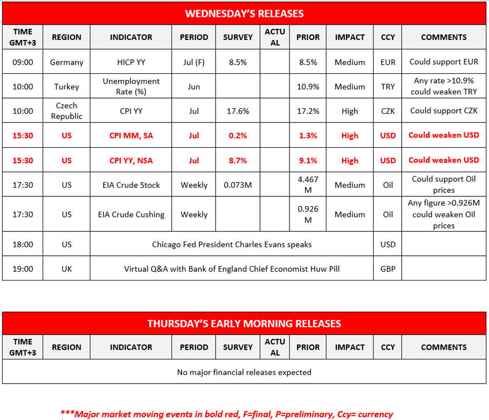 morning-releases-10-8-2022