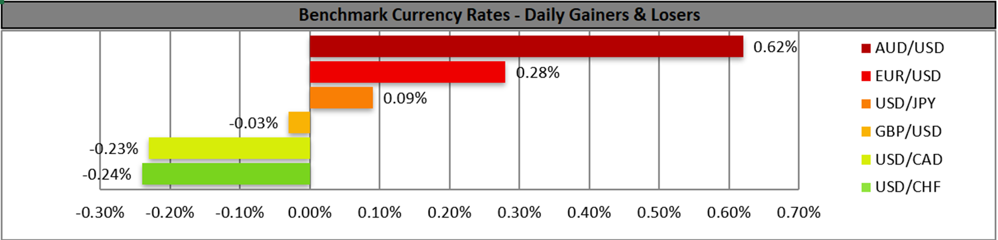 Benchmark 12-08-2022