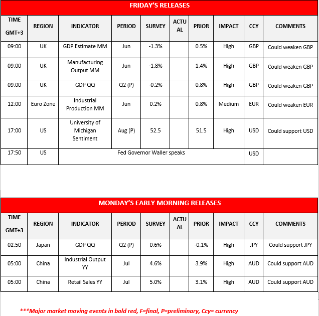 Morning-releases-12-08-2022