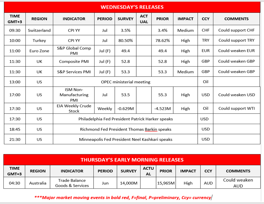morning-releases03082022