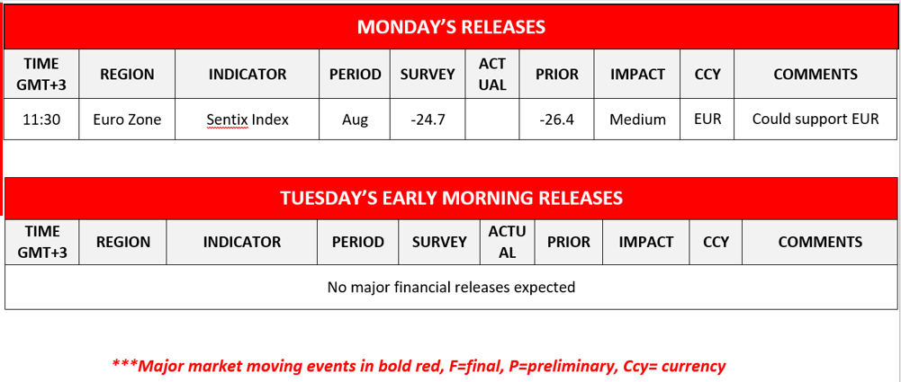 morning-releases-8-8-2022