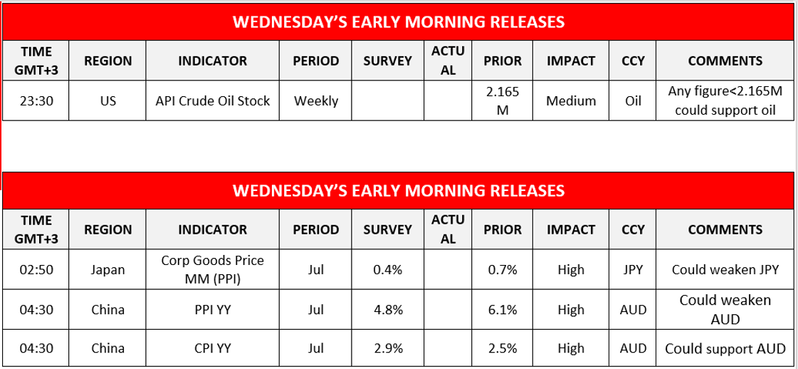 Morning-releases-09-08-2022