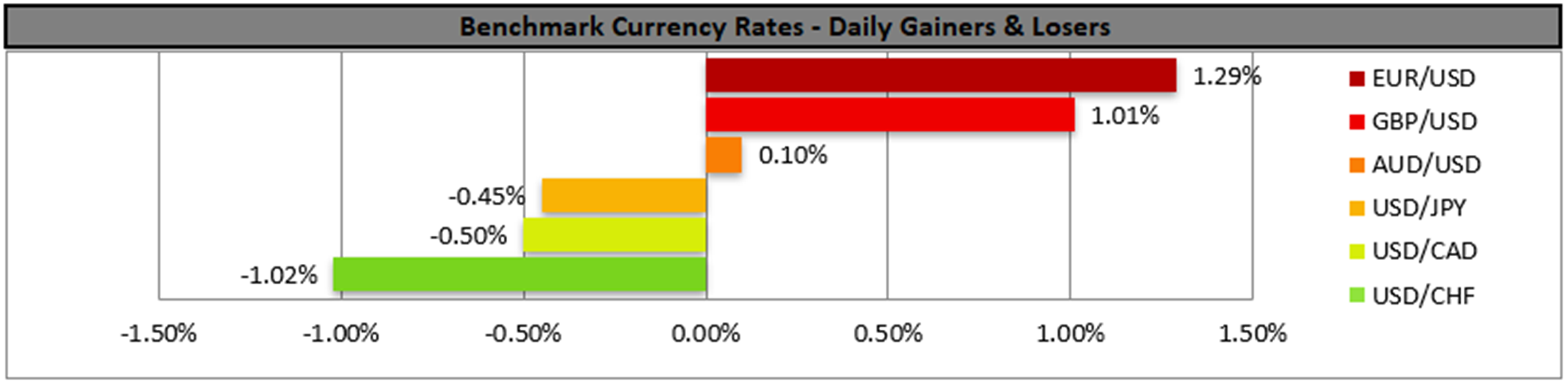 benchmark-05-10-2022