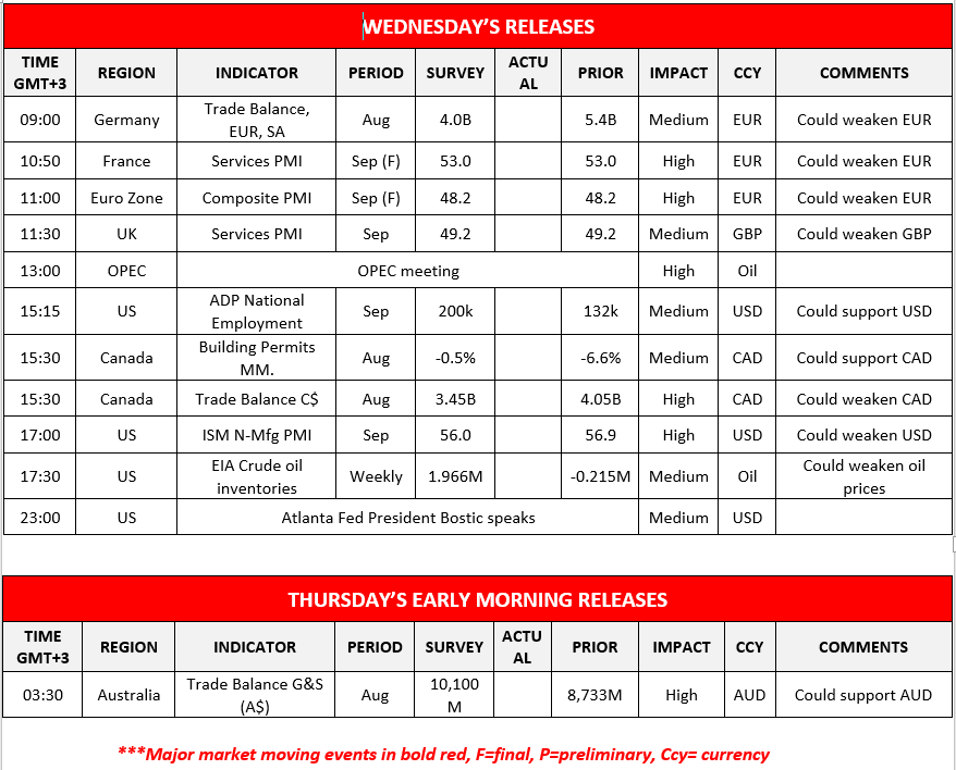 morning-releases-05-10-2022
