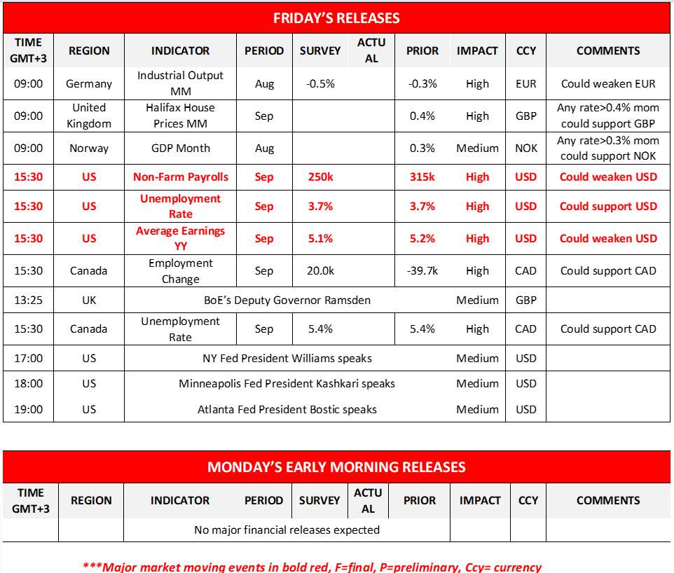 morning-releases-7-10-2022