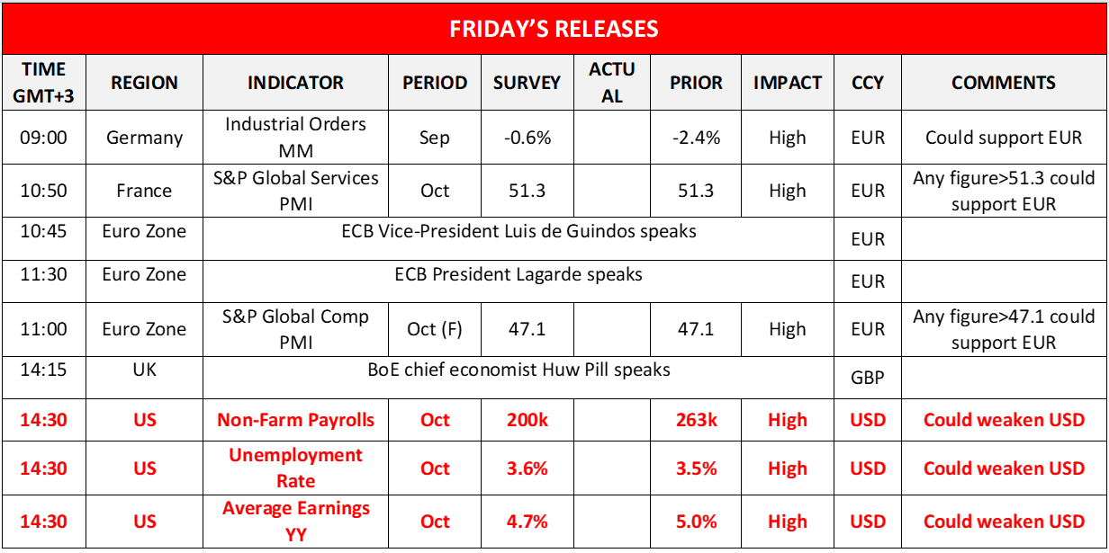 morning-releases-4-11-2022