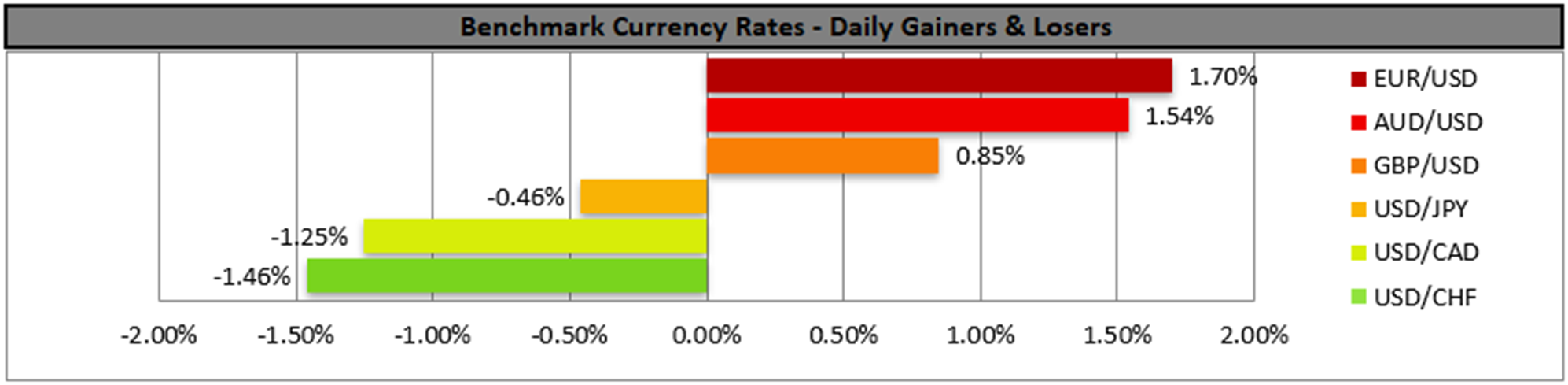 benchmark-07-11-2022