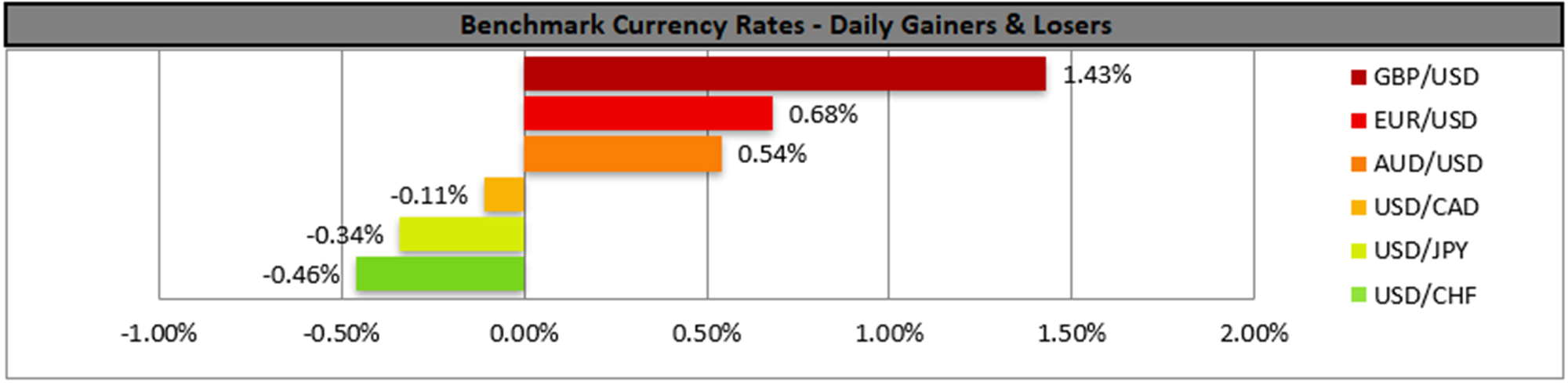 benchmark-08-11-2022