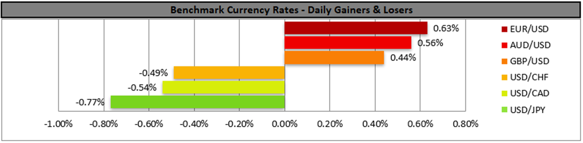 benchmark-09-11-2022