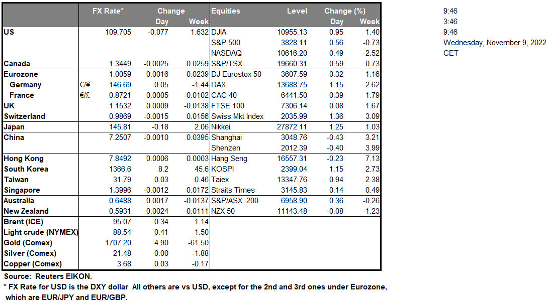table-09-11-2022