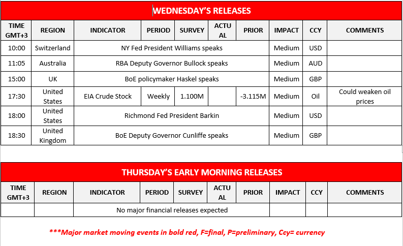 morning-releases-09-11-2022