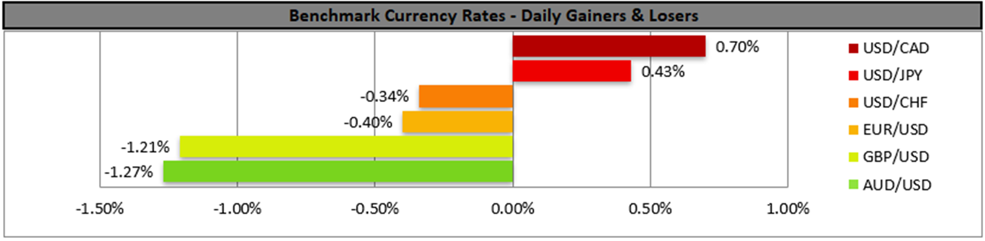 benchmark-10-11-2022