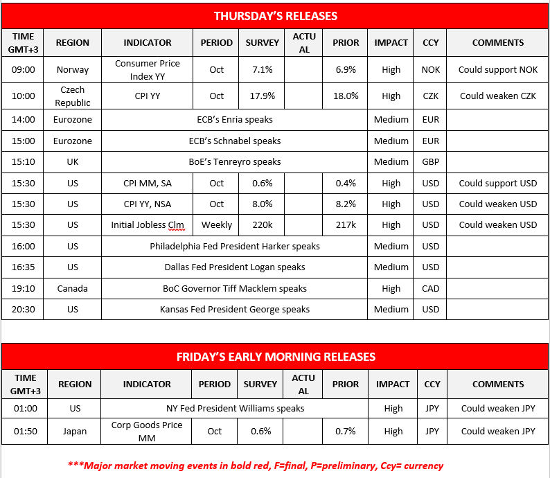 morning-releases-10-11-2022