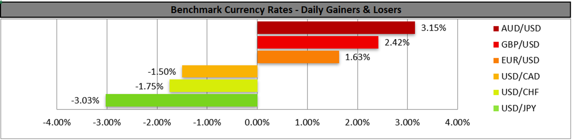 benchmark-11-11-2022