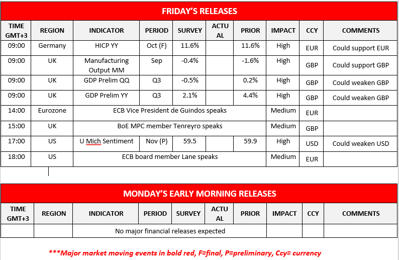 morning-releases-11-11-2022