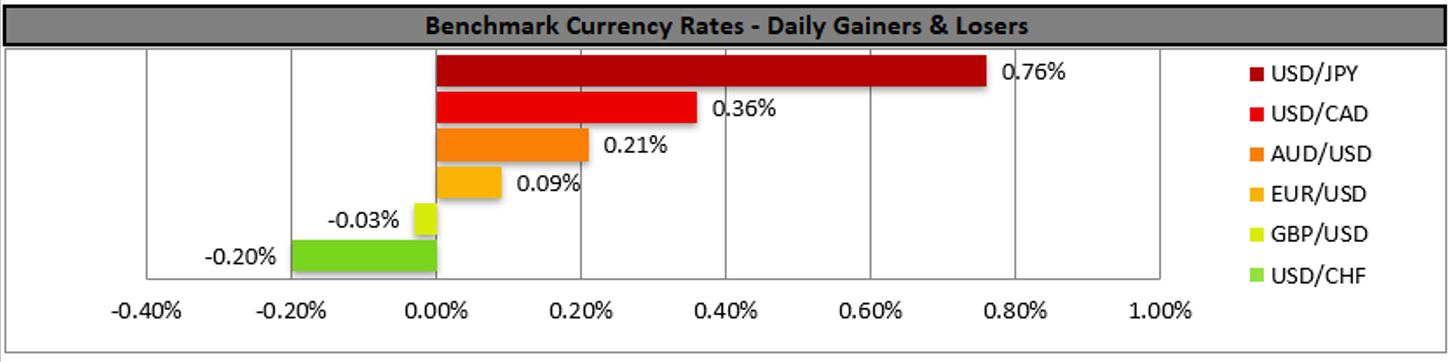 benchmark-15-11-2022