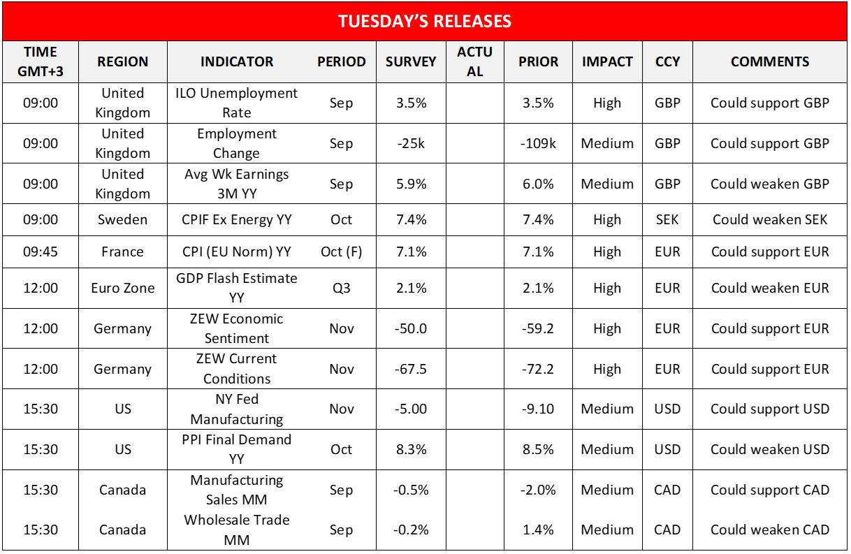 morning-releases-15-11-2022