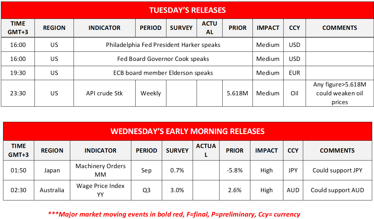 morning-releases-15-11-2022