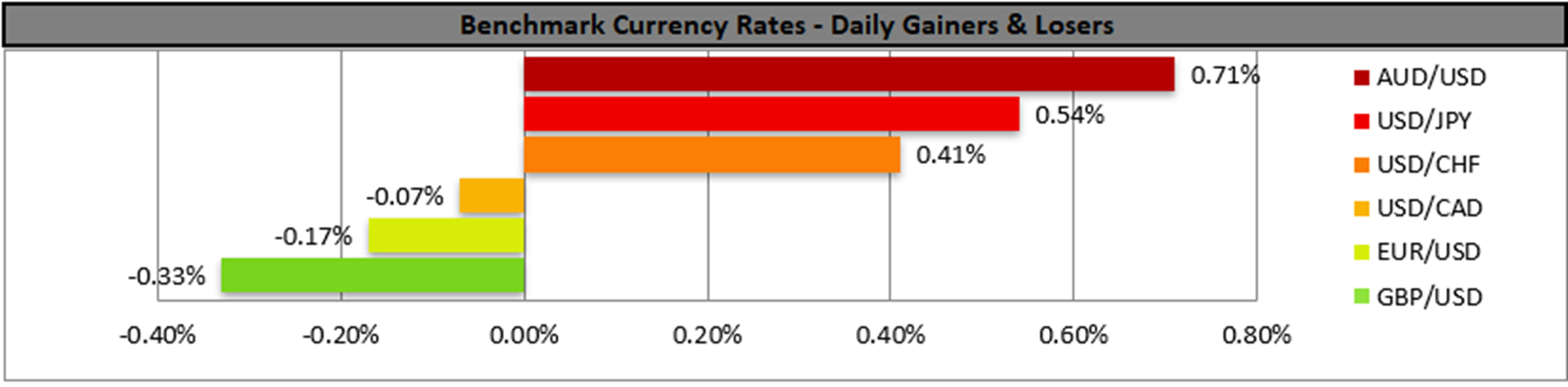 benchmark-24-01-2023