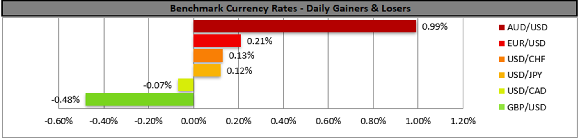benchmark-25-01-2023