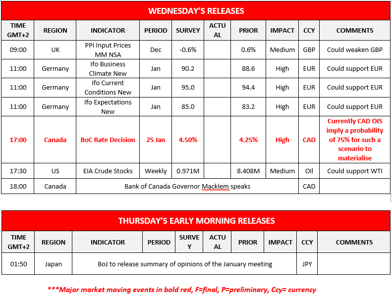 morning-releases-25-01-2023