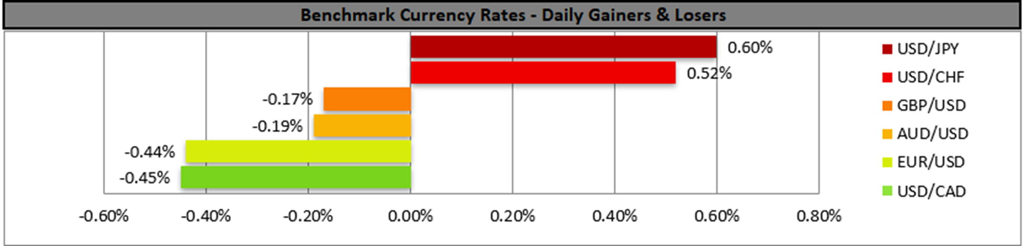 benchmark-27-01-2023